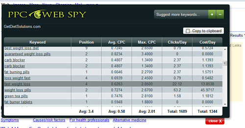 PPC Web Spy